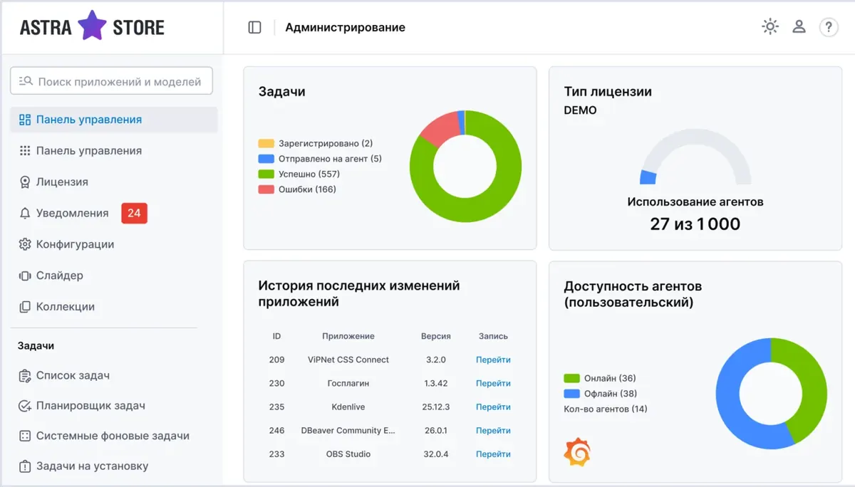 Astra Store — система мониторинга